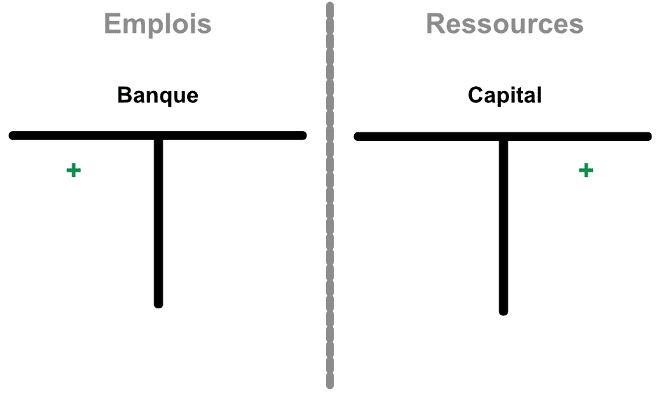 Compte T - capital et banque