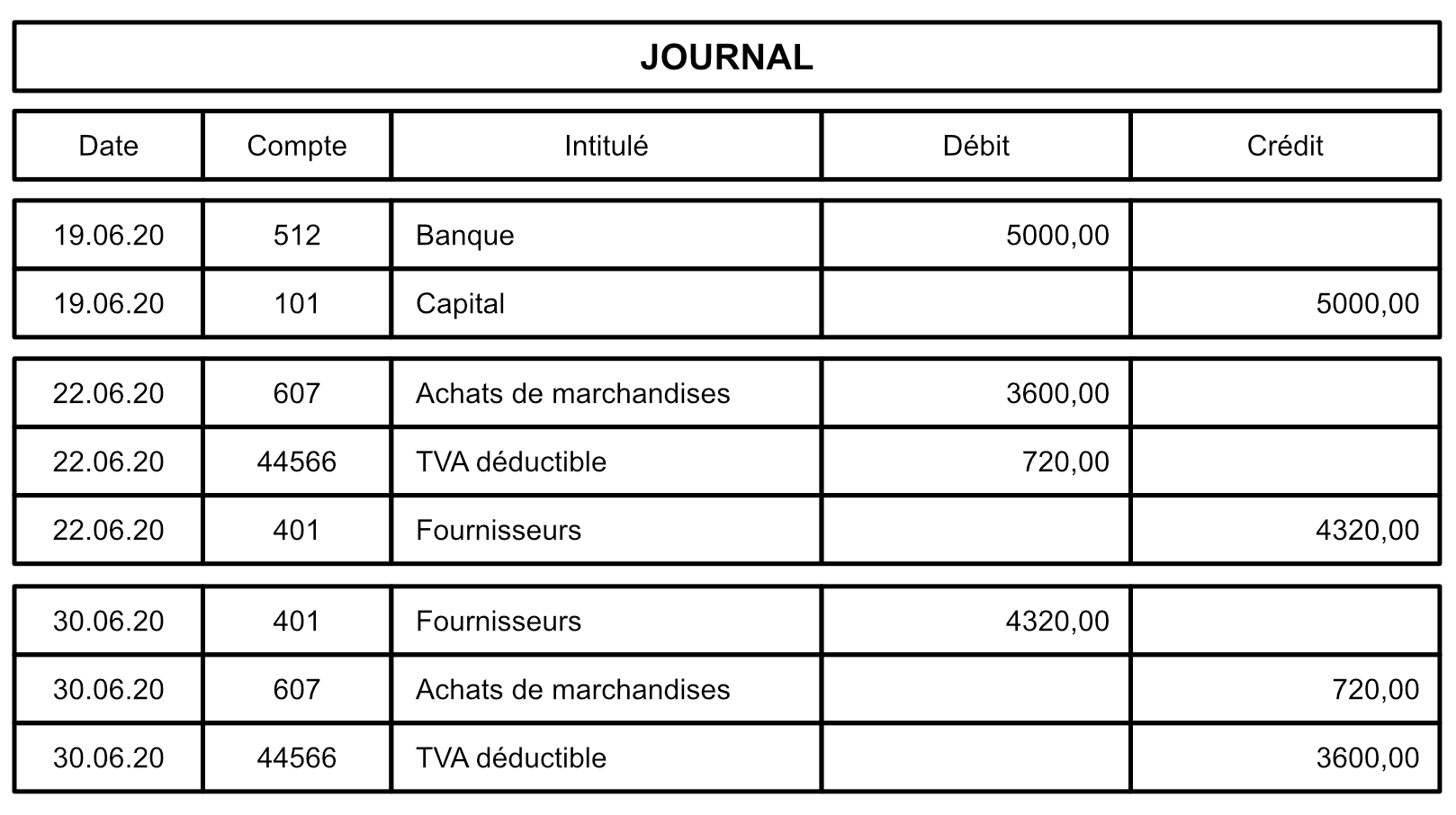 Ecriture Compta Caisse Ecriture Comptable STDM Ecriture Compta Caisse Ecriture Comptable STDM